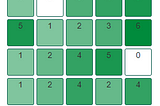 Optimizing Conway’s Game of Life in JavaScript — Part V
