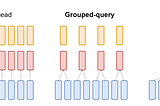 Democratizing NLP: Harnessing the Power of Open and Efficient Foundation Language Models in…