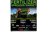 Fertilizer Spreader Market Demand, Business Analysis and Touching Impressive Growth by 2029