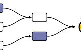 DAG Factories — A better way to Airflow
