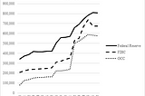 Did the Gramm-Leach-Bliley Act De-Regulate?