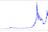 Time Series Forecasting: Predicting Bitcoin Prices with Machine Learning