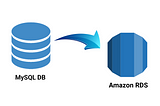 MySQL database migration from On-Promise to AWS RDS.