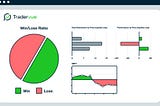 TraderVue — Stock Trading Journaling