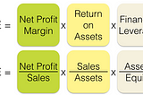 System Design Series: DuPont analysis using Distributed Snapshot