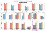 Can We Trust ChatGPT and LLMs in Information Retrieval Tasks ?