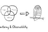 Monitoring & Observability in Distributed Systems