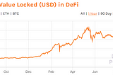 Decentralized Finance: Current Landscape, Challenges and Growth Opportunities