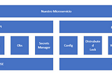 [Techgroup] Introducción a Dapr: Explorando los bloques fundamentales para construir aplicaciones…