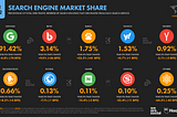 SEO : A guide to search engine optimization