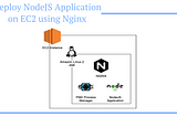 Deploy a NodeJS Application on AWS EC2 using Amazon Linux 2 AMI and NGINX