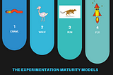 The A/B testing culture — a guide about how to design successful online controlled experiments…