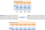 State-of-the-art Multilingual Lemmatization