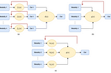 Affective Computing Using Deep Learning-Part 2: Data Fusion, Introduction and Literature Review