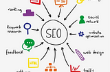 BrandLoom: The Best Search Engine Optimization Company in India