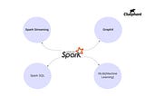 Spark and Kubernetes, A Match Made in Heaven