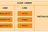 JVM 101: Introduction, ClassLoader Sub-System & JIT compiler (Part 1)