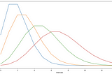 Statistical Distributions with Python Examples