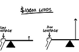 <<100M Leads>> 大幅增加客戶策略 — Part 2