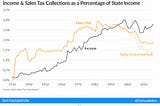 The Missing Narrative of SB 2001: Impacts on Utah’s Tax Policies and Population