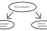 Stream API in Java