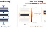 Your MacBook Is a Training Cluster — It Just Needed the Right Algorithm.