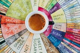 Brewing a Coffee Recommender (Part 1)