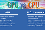 CPU vs GPU — What you need to know