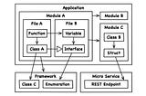 Golang project structuring — Ben Johnson way