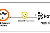 Securely connecting to Kafka through WSO2 Streaming Integrator