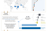 Viz for Social Good and Academics Without Borders