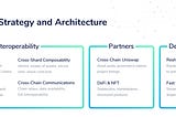 Harmony’s Strategy and Architecture