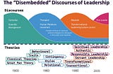 100 Years of Messy Leadership Theories