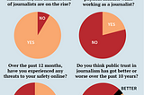 The 2022 MEAA press freedom survey