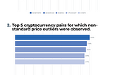 Cryptocurrency news. Rating of cryptocurrency pairs for the evening 01.18.2021