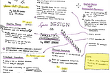 Mindmap for Game Design as Narrative Architecture