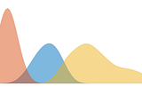 Bimodal or trimodal data? Try a Gaussian Mixture Model