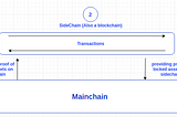 The 10th Digest: Understanding Qnode Protocol and How Anyone can Mint (Increase) the Supply of…