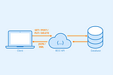 HTTP Ve REST Nedir?