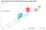 What is driving the climate crisis?