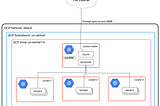 How to setup an IPython Parallel cluster on Google Compute Engine (August 2016)