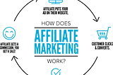 Affiliate marketing illustration