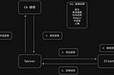 [隨筆]SSL 證書申請和應用流程