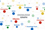 The Significance Of Knowledge Graph