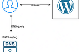 Migrate Wordpress with Updraft plugin to AWS lightsail