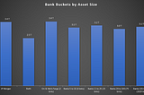 Consolidate or Fail: Regional Banks & Community Banks