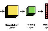 An Introduction to Automating Image Processing with Deep Learning