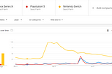 Google Trends: The Most Popular Console in the Next Gen-Race and The Country’s Need for Financial…