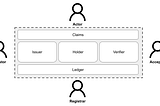 A Simple Ecosystem Model