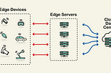 Practical Deep Learning Techniques with Mobile/Edge Computing